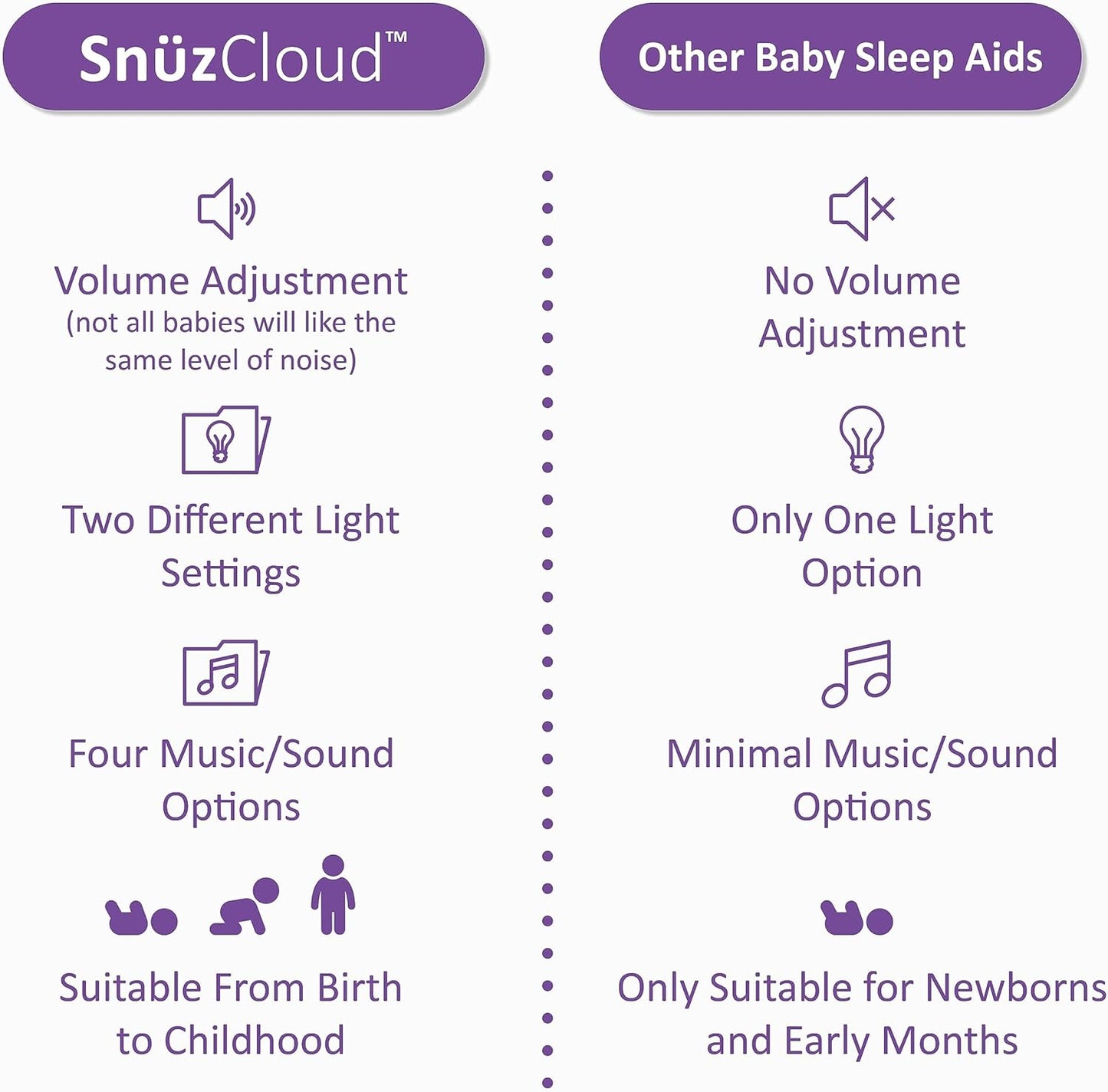 SnuzCloud 3-in-1 White Noise Machine